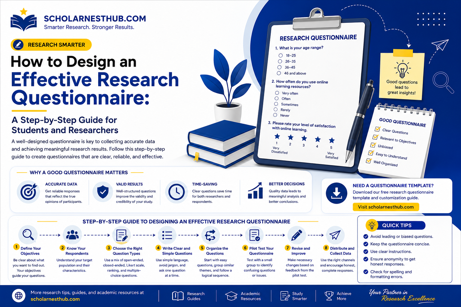 How to Design an Effective Research Questionnaire: A Step-by-Step Guide