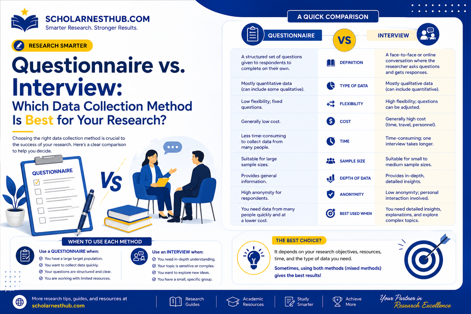 Questionnaire vs. Interview: Which Data Collection Method Is Best for Your Research?